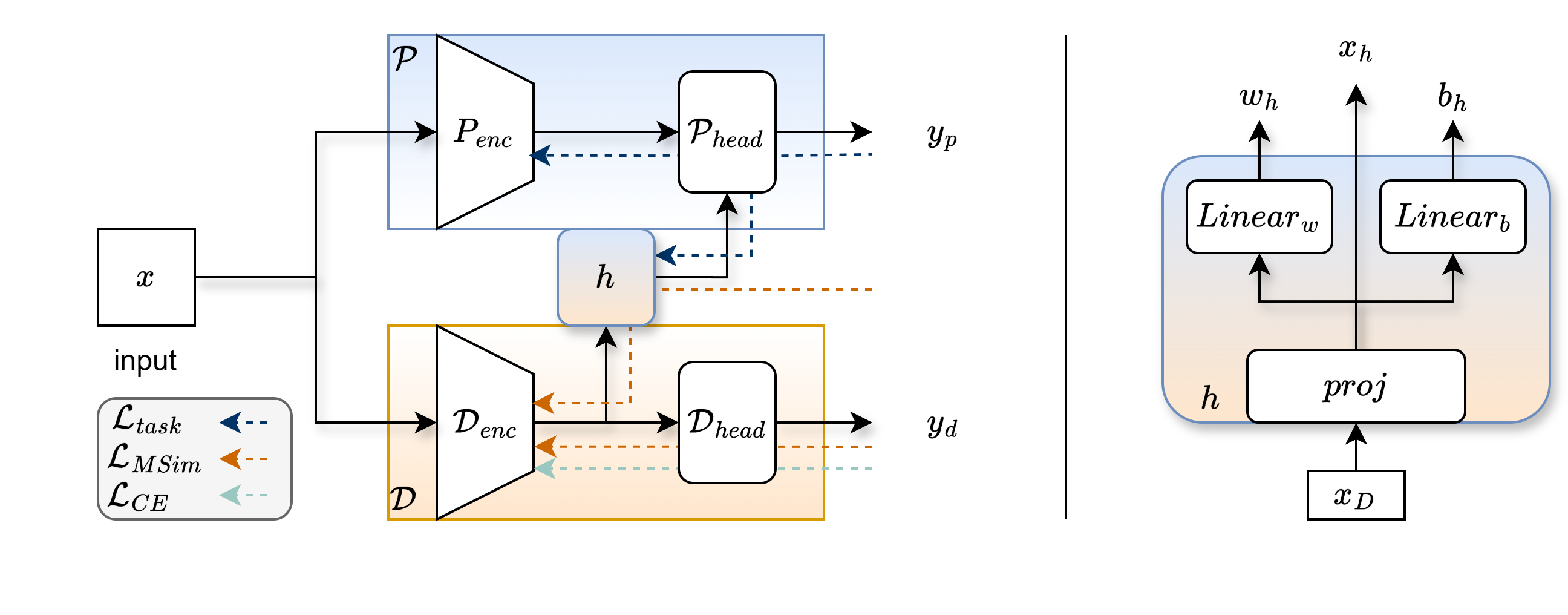 HyDA Framework Overview
