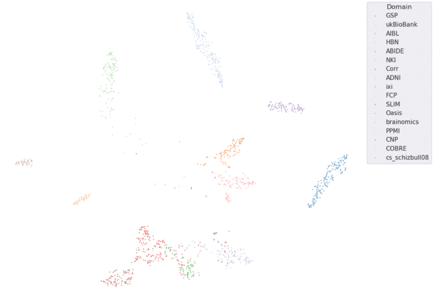 Domain Embeddings Visualization